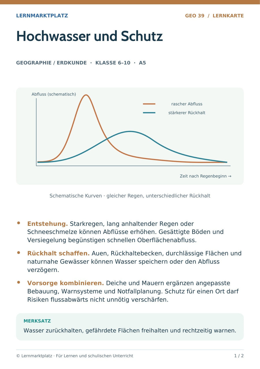 Geographie / Erdkunde: Hochwasser und Schutz – Vorderseite der A5-Lernkarte