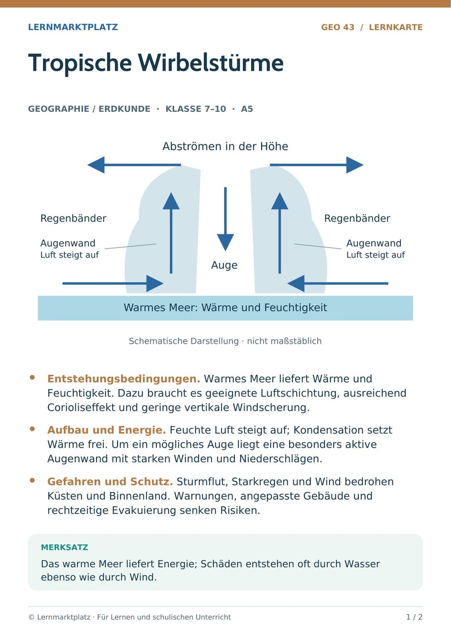 Geographie / Erdkunde: Tropische Wirbelstürme – Vorderseite der A5-Lernkarte