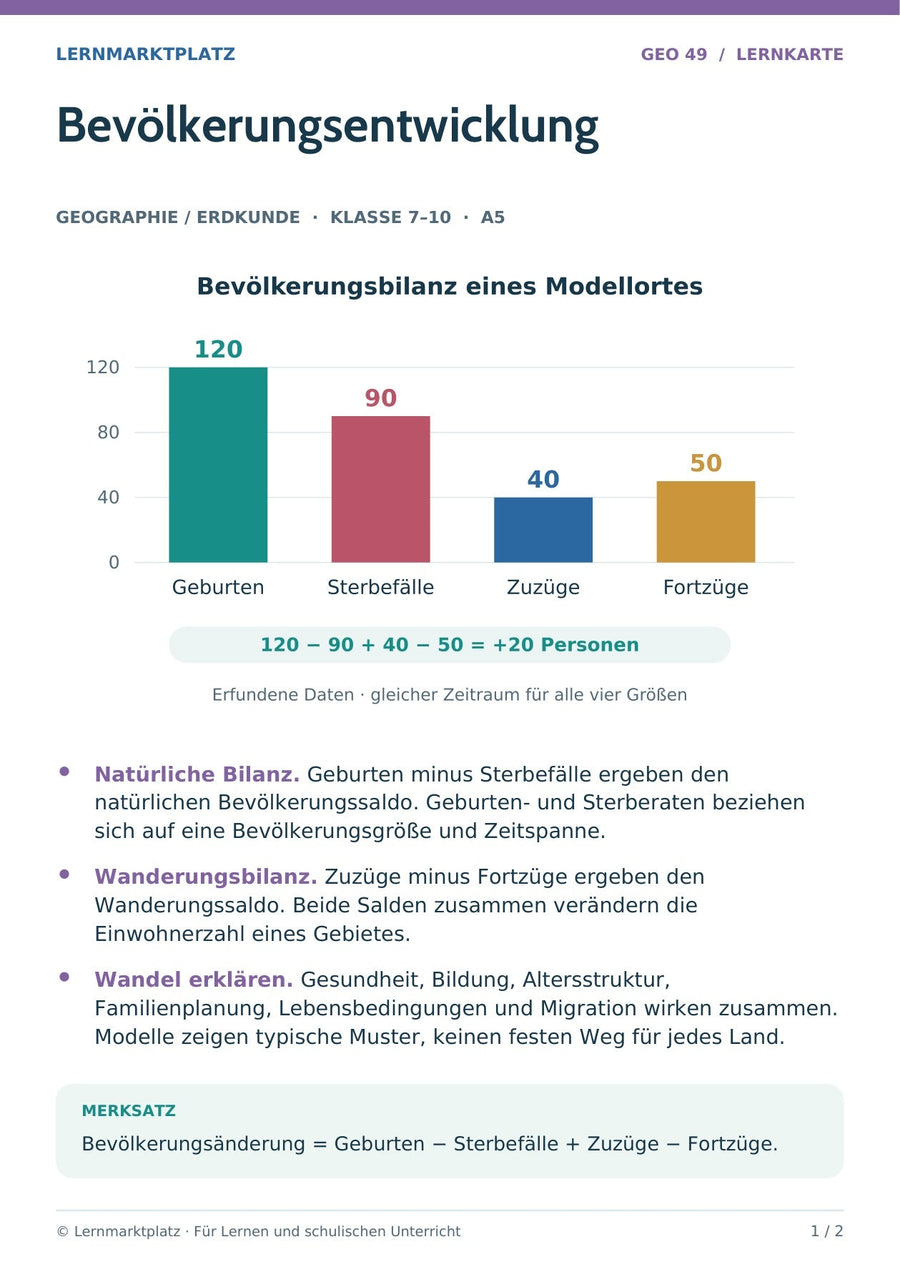 Geographie / Erdkunde: Bevölkerungsentwicklung – Vorderseite der A5-Lernkarte