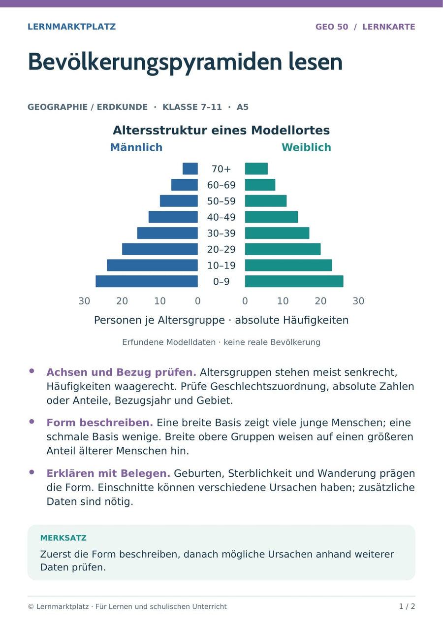 Geographie / Erdkunde: Bevölkerungspyramiden lesen – Vorderseite der A5-Lernkarte