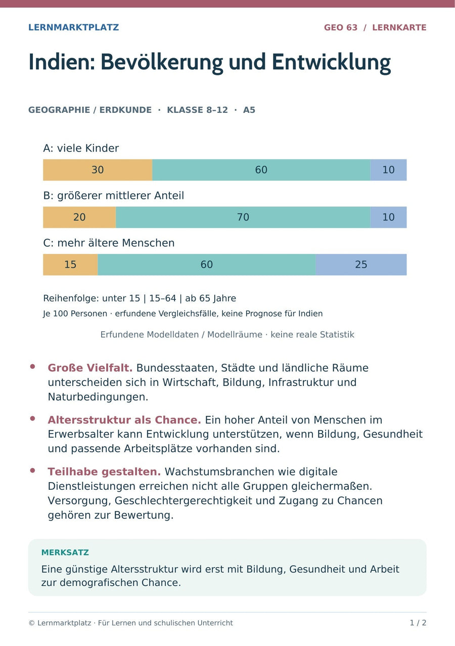 Geographie / Erdkunde: Indien: Bevölkerung und Entwicklung – Vorderseite der A5-Lernkarte