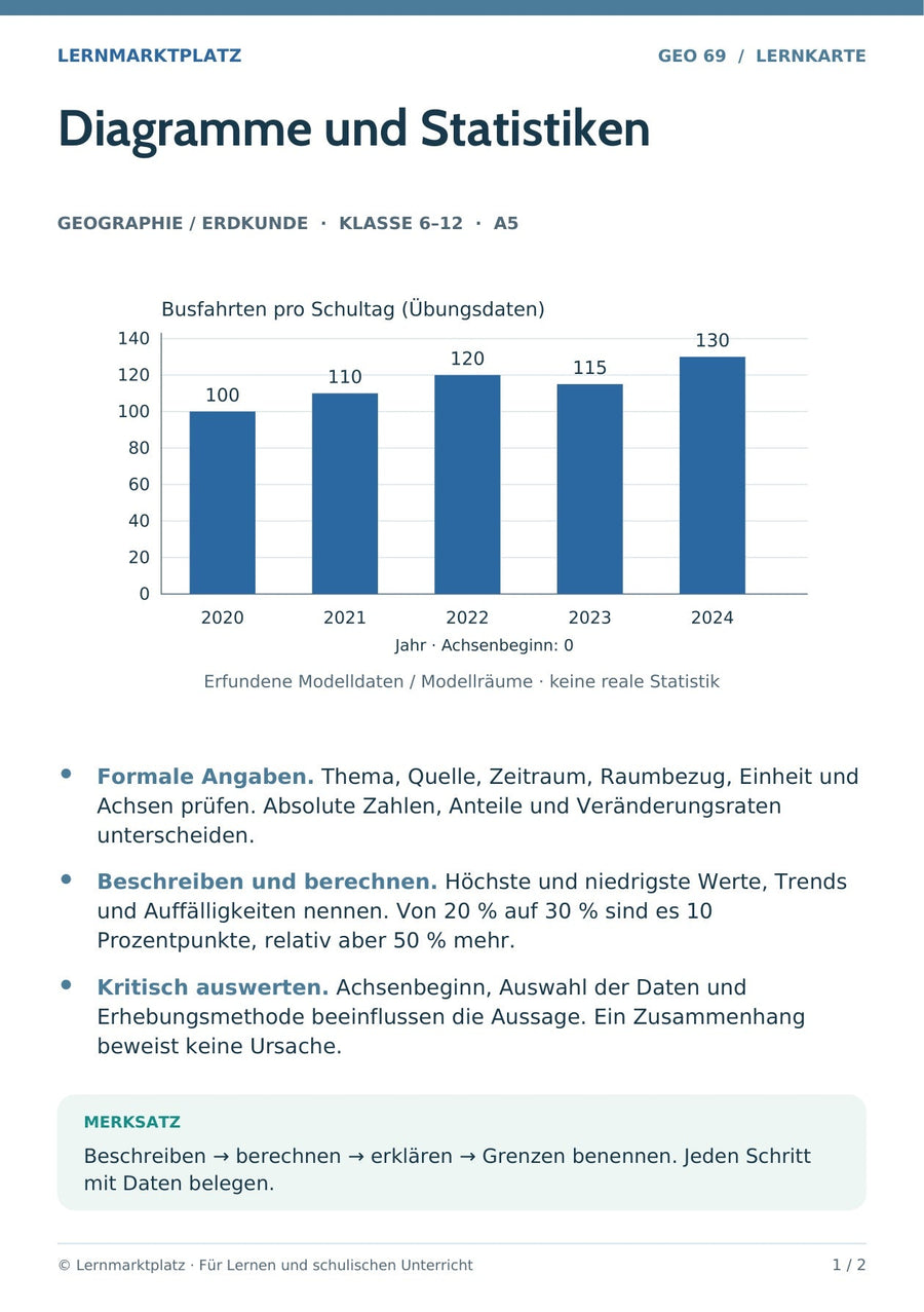 Geographie / Erdkunde: Diagramme und Statistiken – Vorderseite der A5-Lernkarte