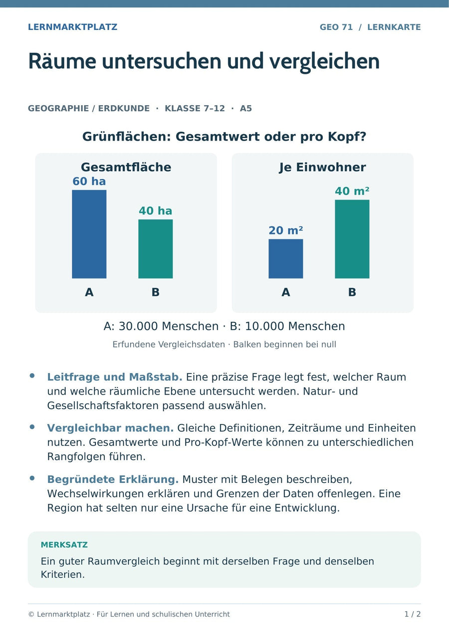 Geographie / Erdkunde: Räume untersuchen und vergleichen – Vorderseite der A5-Lernkarte