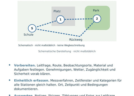 Geographie / Erdkunde: Exkursionen planen – Vorderseite der A5-Lernkarte