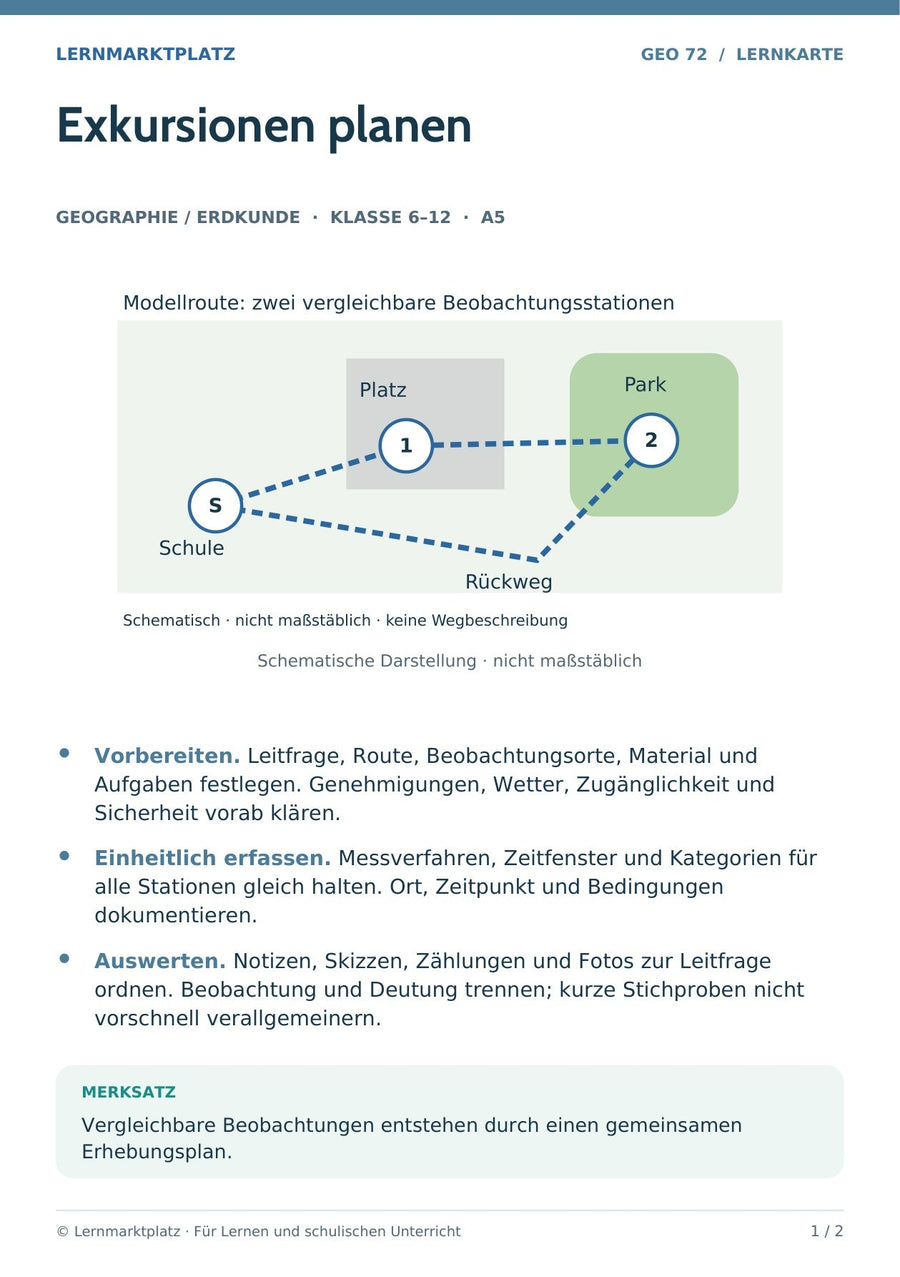 Geographie / Erdkunde: Exkursionen planen – Vorderseite der A5-Lernkarte