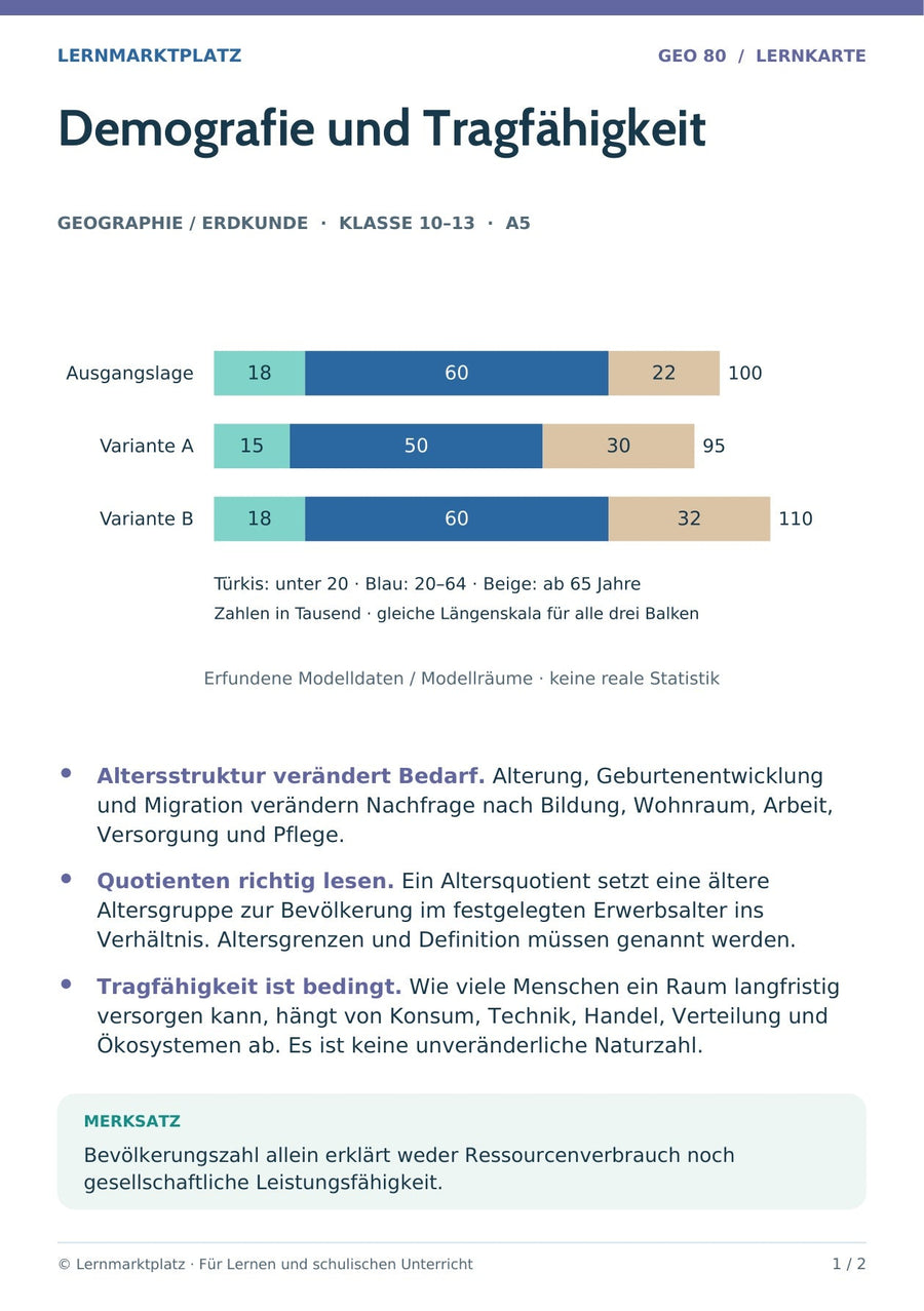 Geographie / Erdkunde: Demografie und Tragfähigkeit – Vorderseite der A5-Lernkarte