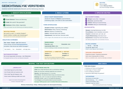 Gedichtanalyse verstehen – Gedichte entschlüsseln & Bedeutung erkennen – Lernposter / Lernplakat als PDF