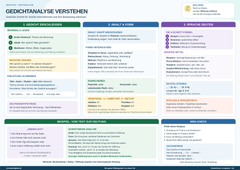 Gedichtanalyse verstehen – Gedichte entschlüsseln & Bedeutung erkennen – Lernposter / Lernplakat als PDF