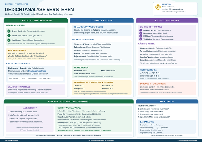 Gedichtanalyse verstehen – Gedichte entschlüsseln & Bedeutung erkennen – Lernposter / Lernplakat als PDF
