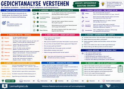 Gedichtanalyse verstehen – Gedichte entschlüsseln & Bedeutung erkennen – Lernposter / Lernplakat als PDF