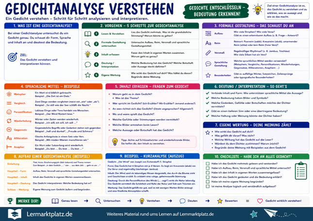 Gedichtanalyse verstehen – Gedichte entschlüsseln & Bedeutung erkennen – Lernposter / Lernplakat als PDF
