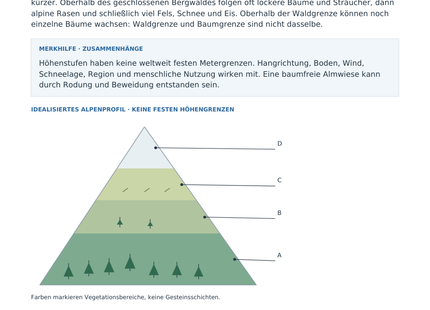 Höhenstufen im Gebirge – Vorschau des Arbeitsblatts