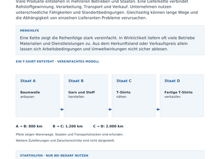 Globale Lieferketten: ein T-Shirt reist – Vorschau des Arbeitsblatts