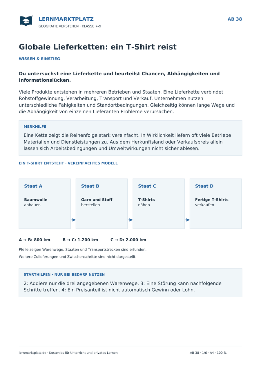 Globale Lieferketten: ein T-Shirt reist – Vorschau des Arbeitsblatts