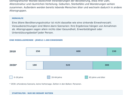Demografischer Wandel – Vorschau der Wissensseite des Geografie-Arbeitsblatts mit Lösungen