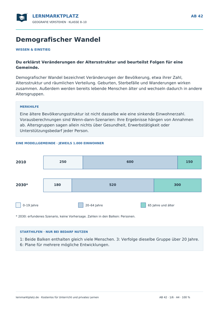 Demografischer Wandel – Vorschau der Wissensseite des Geografie-Arbeitsblatts mit Lösungen