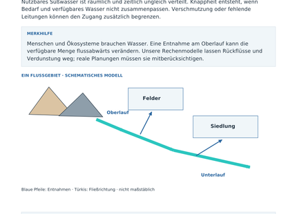Wasserressourcen gerecht nutzen – Wissensseite des Geografie-Arbeitsblatts mit Lösungen