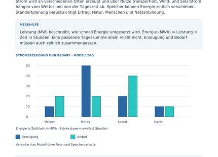 Energieversorgung räumlich planen – Wissensseite des Geografie-Arbeitsblatts mit Lösungen