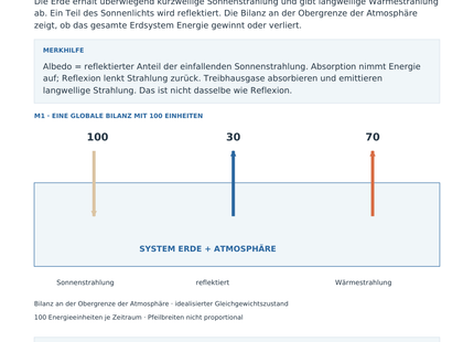 Der Strahlungshaushalt der Erde – Wissensseite des Geografie-Arbeitsblatts für Klasse 10–13
