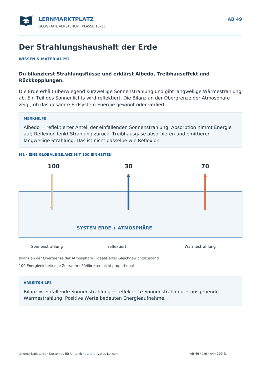 Der Strahlungshaushalt der Erde – Wissensseite des Geografie-Arbeitsblatts für Klasse 10–13