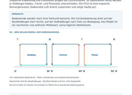 Die globale Luftzirkulation – Wissensseite des Geografie-Arbeitsblatts für Klasse 10–13