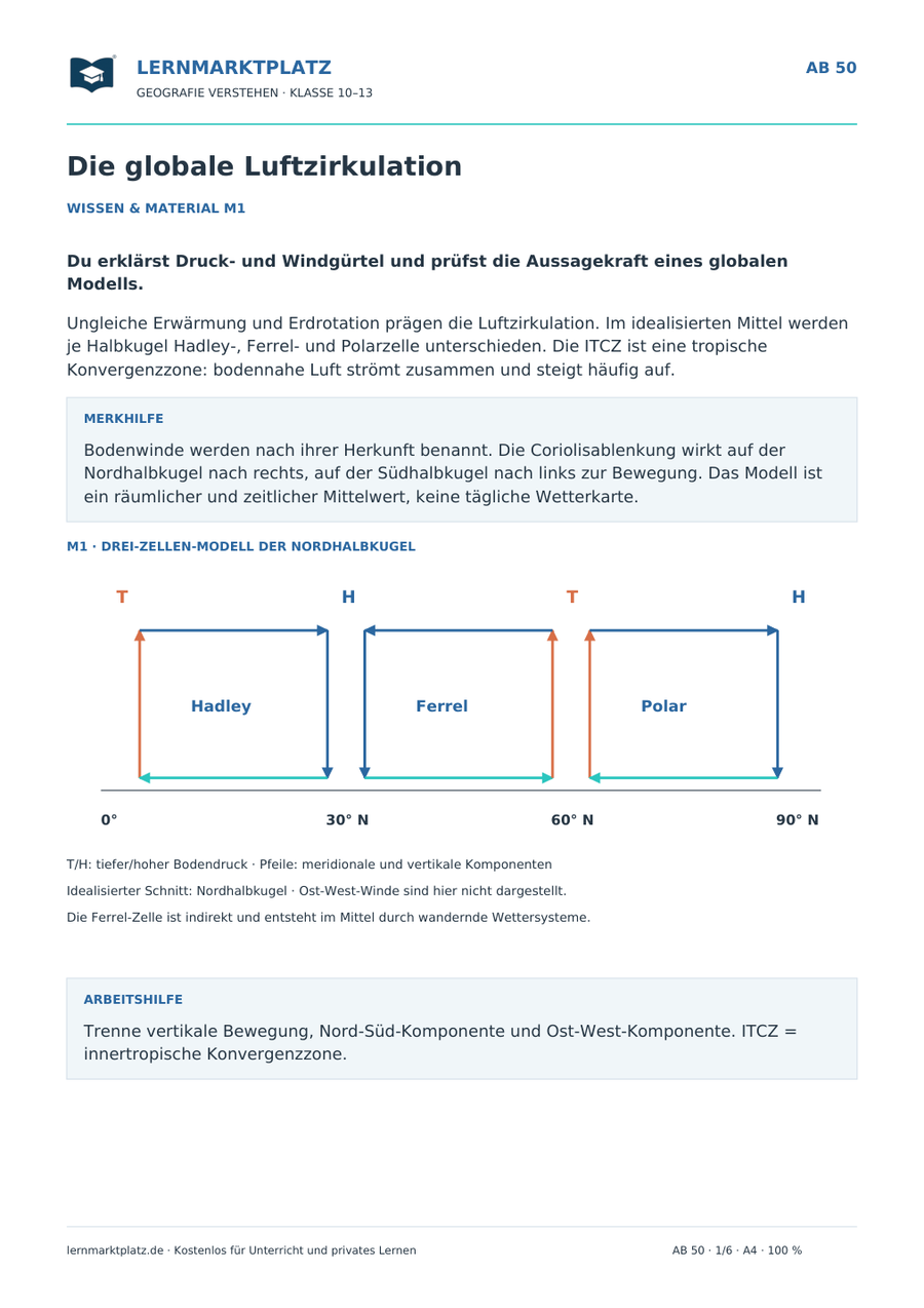 Die globale Luftzirkulation – Wissensseite des Geografie-Arbeitsblatts für Klasse 10–13