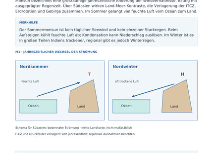 Der Monsun in Südasien – Wissensseite des Geografie-Arbeitsblatts für Klasse 10–13