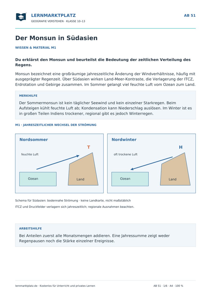 Der Monsun in Südasien – Wissensseite des Geografie-Arbeitsblatts für Klasse 10–13
