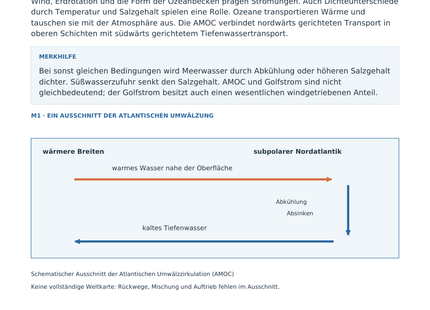 Meeresströmungen und Klima – Wissensseite des Geografie-Arbeitsblatts für Klasse 10–13