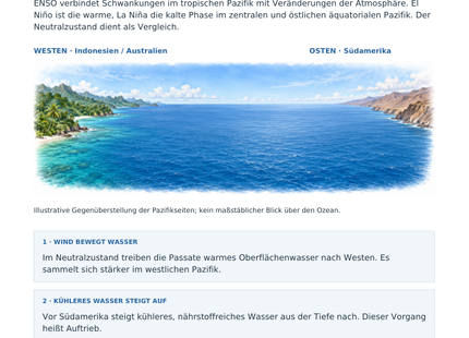 El Niño und La Niña – überarbeitetes Arbeitsblatt mit Pazifikillustration und verständlichem ENSO-Vergleich