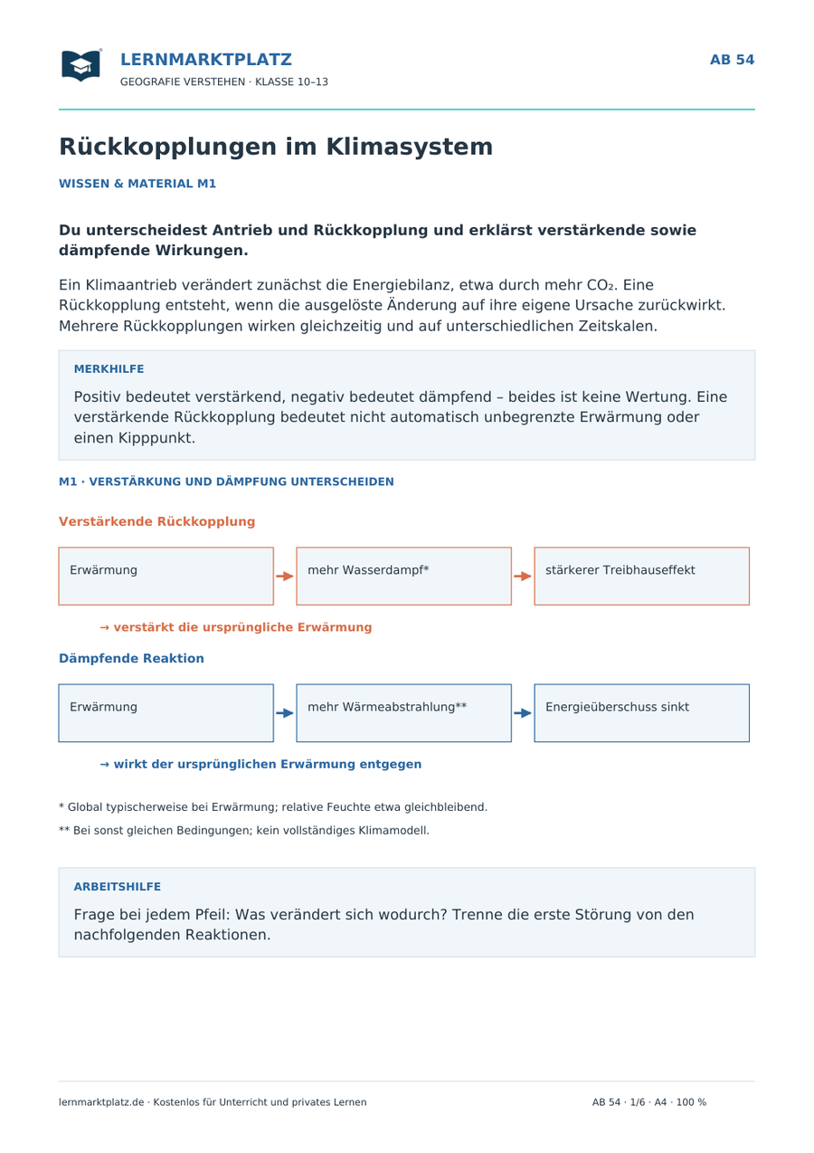 Rückkopplungen im Klimasystem – Wissensseite des Geografie-Arbeitsblatts für Klasse 10–13