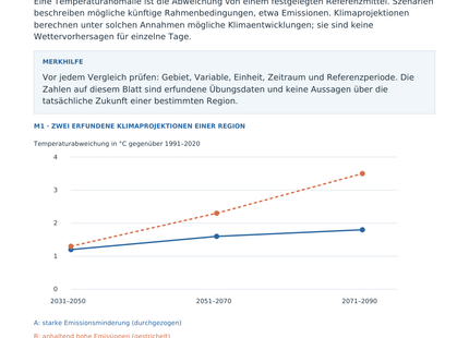 Klimadaten und Szenarien auswerten – Wissensseite des Geografie-Arbeitsblatts für Klasse 10–13