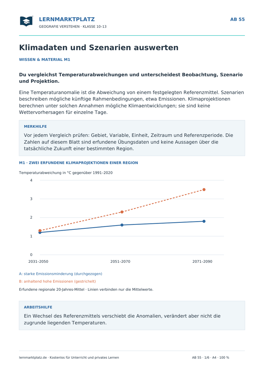 Klimadaten und Szenarien auswerten – Wissensseite des Geografie-Arbeitsblatts für Klasse 10–13