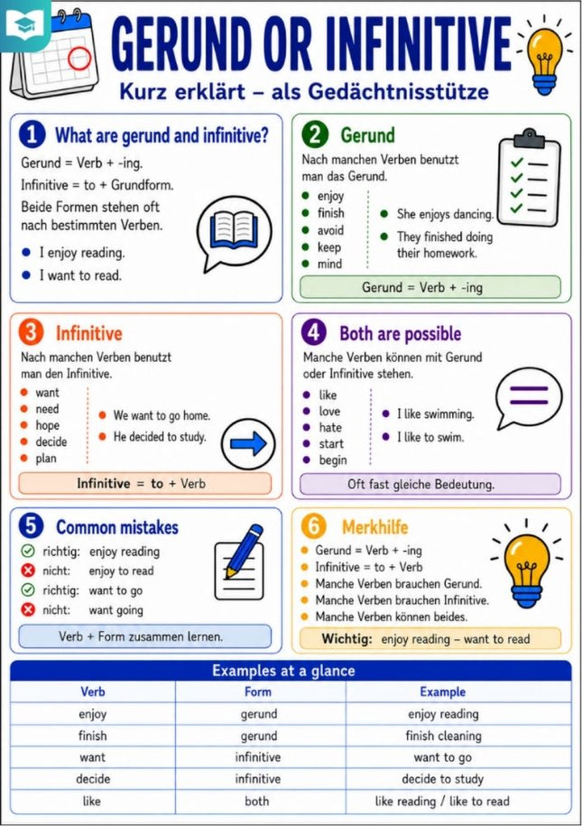 Gerund or Infinitive – Englisch-Lernkarte (kostenloses PDF)