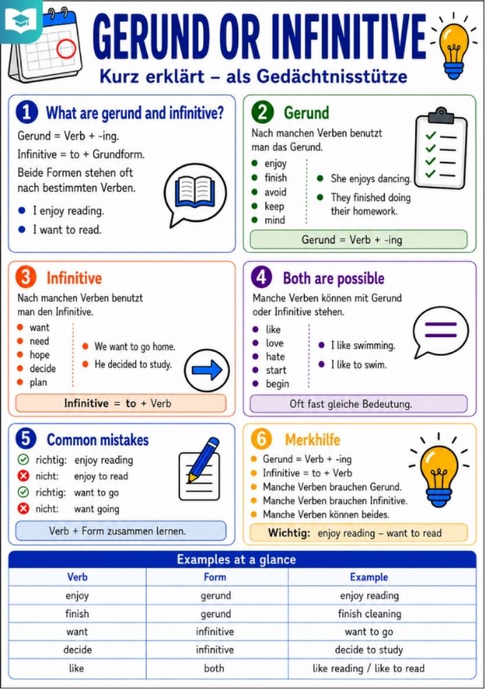 Gerund or Infinitive – Englisch-Lernkarte (kostenloses PDF)