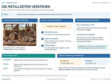 Lernposter Metallzeiten im Lernmarktplatz-Design: Vorschau der A4- und A3-PDF