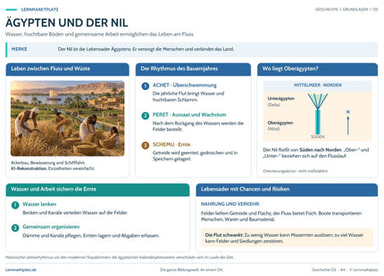Lernposter Ägypten und der Nil im Lernmarktplatz-Design: Vorschau der A4- und A3-PDF