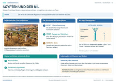 Ägypten und der Nil – Lebensader, Landwirtschaft und Jahreszeiten – Lernposter / Lernplakat als PDF