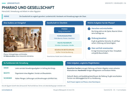 Lernposter Pharao und Gesellschaft im Lernmarktplatz-Design: Vorschau der A4- und A3-PDF