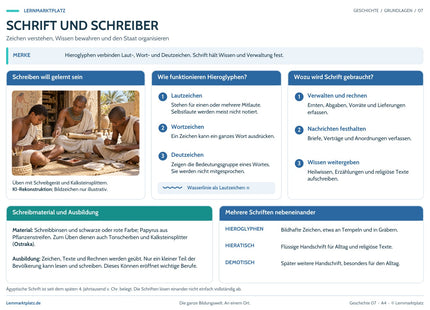 Lernposter Schrift und Schreiber im Lernmarktplatz-Design mit Bildszene und übersichtlichen Erklärungen