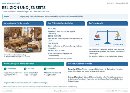 Lernposter Religion und Jenseits im Lernmarktplatz-Design mit Bildszene und übersichtlichen Erklärungen