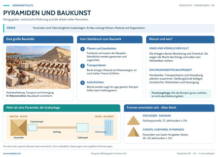 Lernposter Pyramiden und Baukunst im Lernmarktplatz-Design mit Bildszene und übersichtlichen Erklärungen