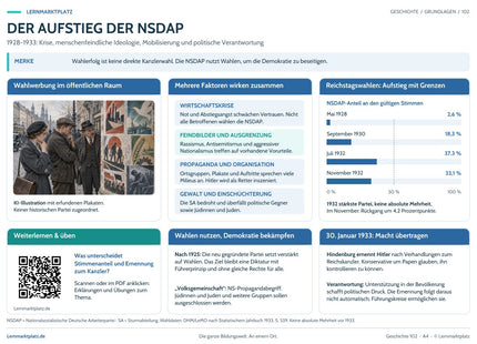 Lernposter Der Aufstieg der NSDAP mit Übersicht und QR-Code