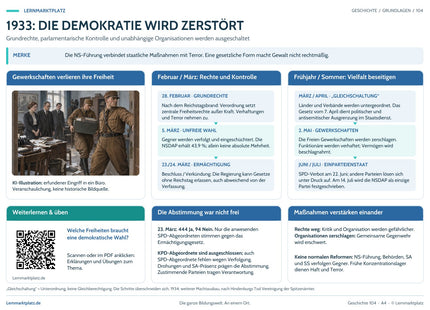 Lernposter 1933: Die Demokratie wird zerstört mit Übersicht und QR-Code