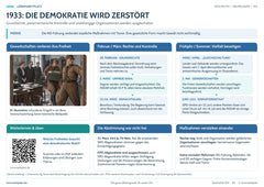 1933: Die Demokratie wird zerstört – Lernposter / Lernplakat als PDF