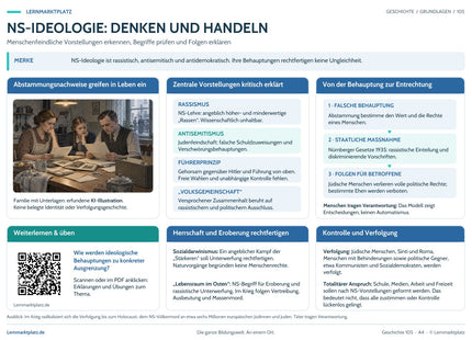 Lernposter NS-Ideologie: Denken und Handeln mit Übersicht und QR-Code