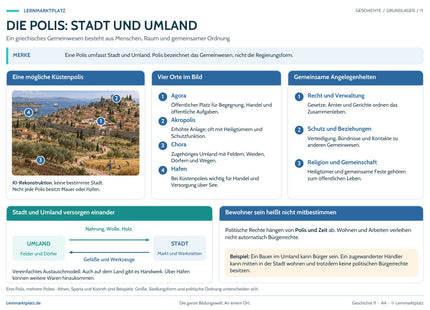 Lernposter Die Polis: Stadt und Umland im Lernmarktplatz-Design mit Bildszene und übersichtlichen Erklärungen