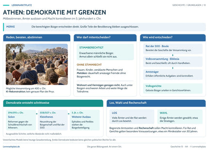 Athen: Demokratie mit Grenzen – Vorschau des Geschichte-Lernposters von Lernmarktplatz