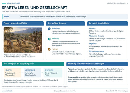 Sparta: Leben und Gesellschaft – Vorschau des Geschichte-Lernposters von Lernmarktplatz