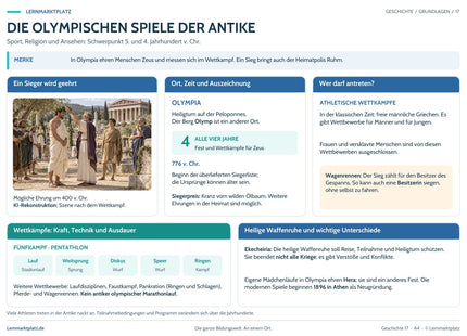 Olympische Spiele der Antike – Lernposter von Lernmarktplatz in A4 und A3